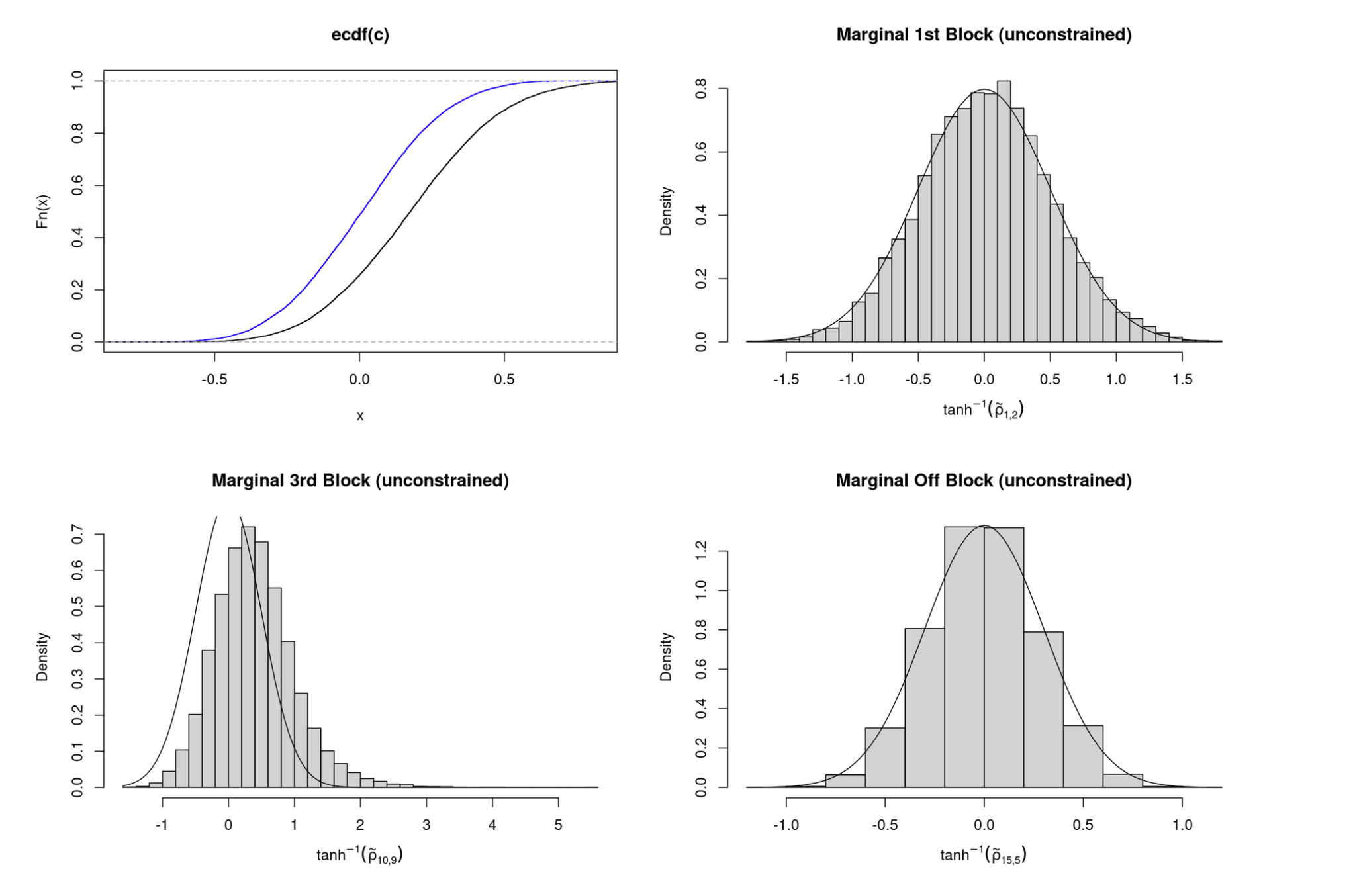 Correlation Cats Part I – The Stan Blog